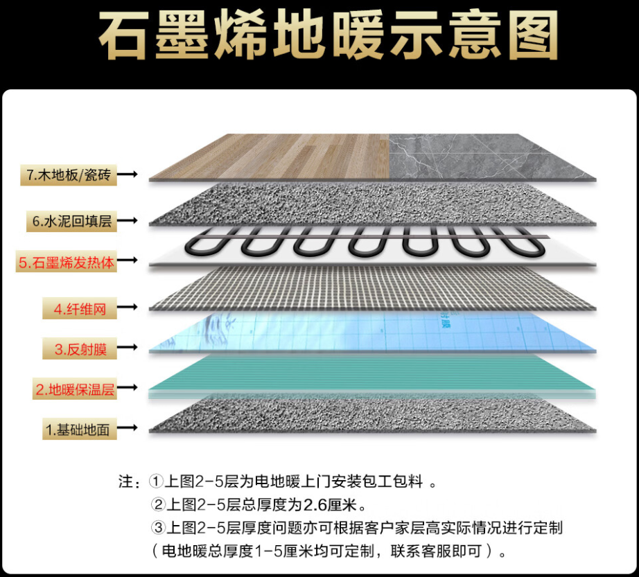 新平彝族傣族自治县 石墨烯电地暖公司哪家好？施工质量核心标准